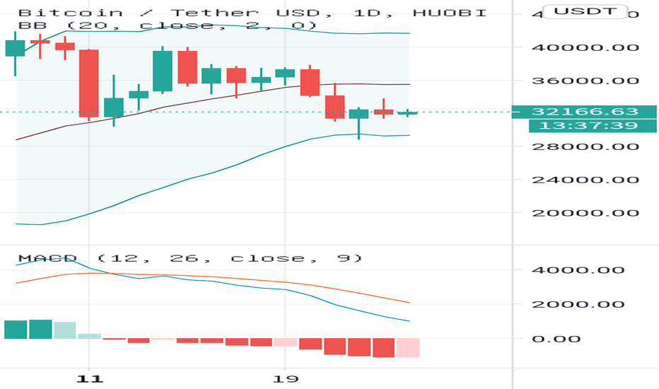 比特币在第一季度已经触底，还有一周的时间购买（现货）