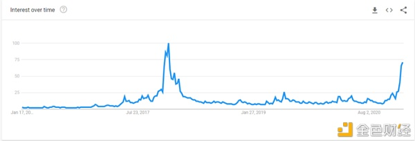 2021年BTC指标的表现如何？2