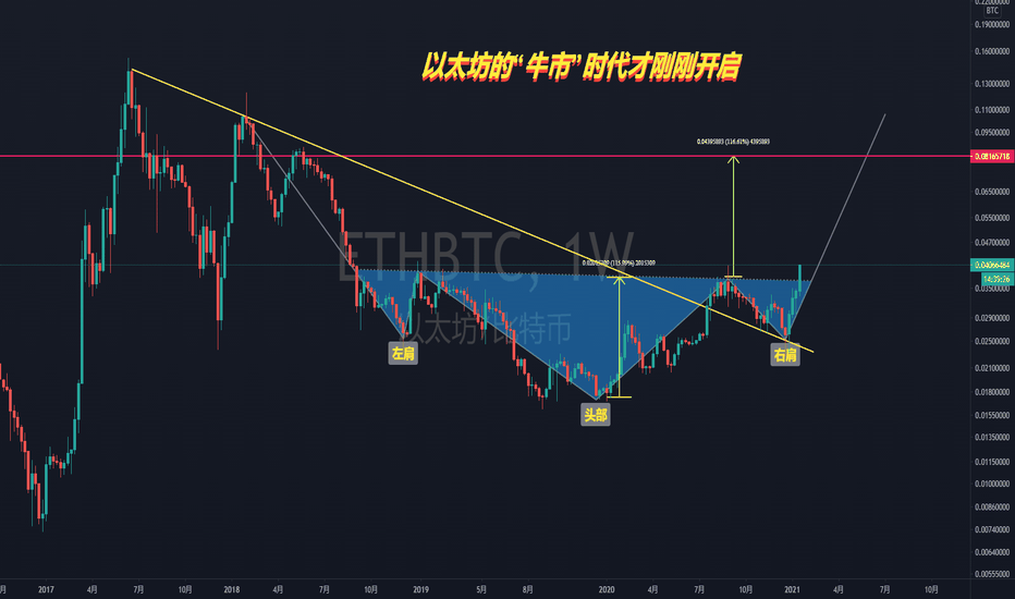 【交易趋势】eth——“牛市”只是以太坊时代的开始！
