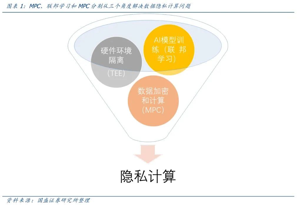 区块链新基建：中欧投资协定背景下，隐私计算开启新蓝海2