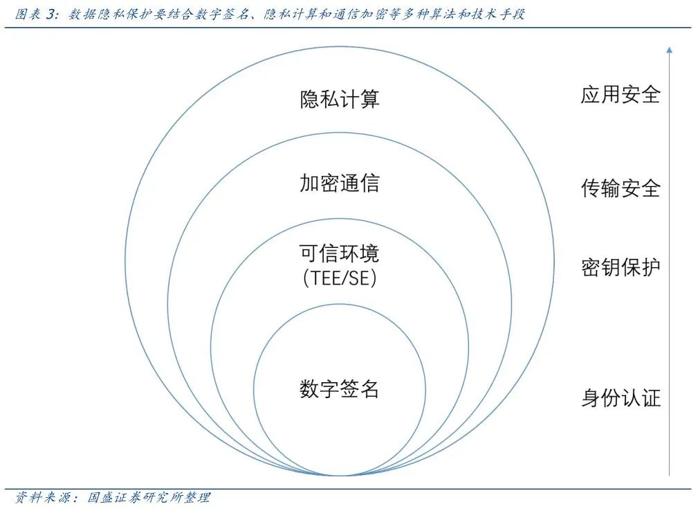 区块链新基建：中欧投资协定背景下，隐私计算开启新蓝海4