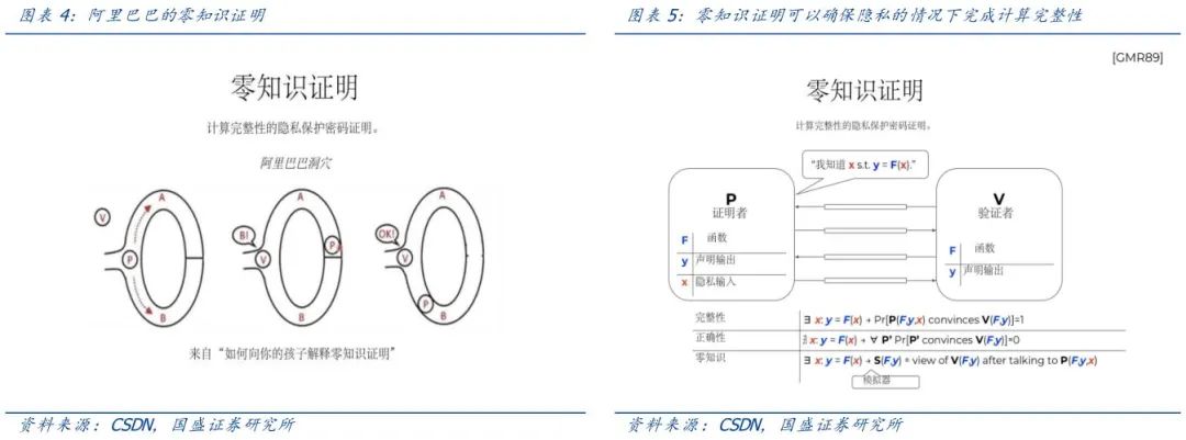 区块链新基建：中欧投资协定背景下，隐私计算开启新蓝海5