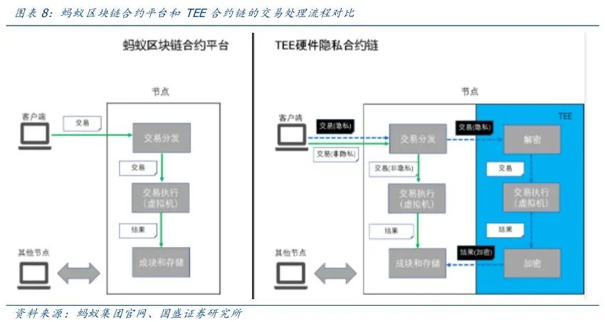 区块链新基建：中欧投资协定背景下，隐私计算开启新蓝海8