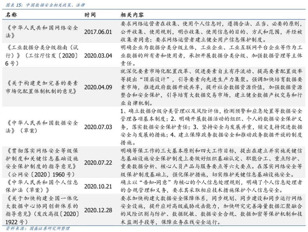 区块链新基建：中欧投资协定背景下，隐私计算开启新蓝海14
