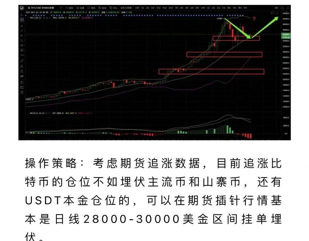 比特币万点震荡,以太坊逆势上涨 比特币万点震荡,以太坊逆势上涨