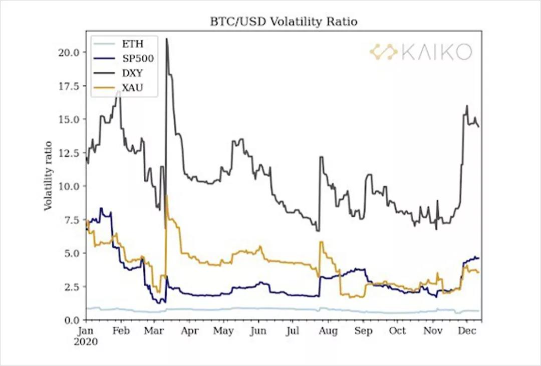 当深度相关性为负时,BTC是否已成为避险资产?1 当深度相关性为负时,BTC是否已成为避险资产?1