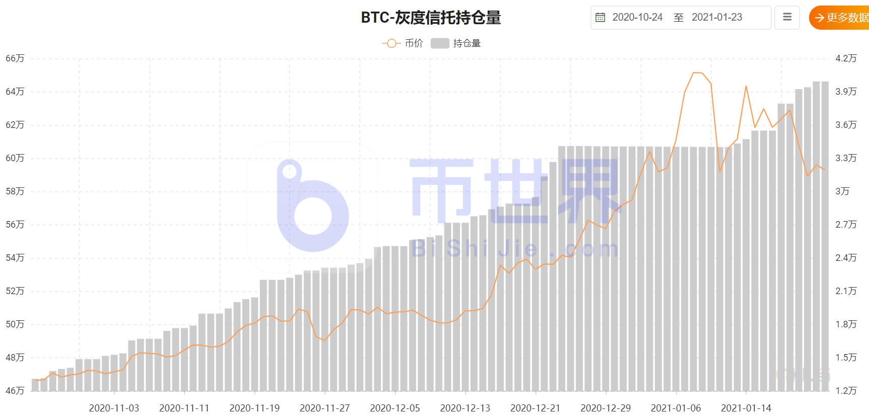【货币阅读周刊】一周内增持3万股BTC3