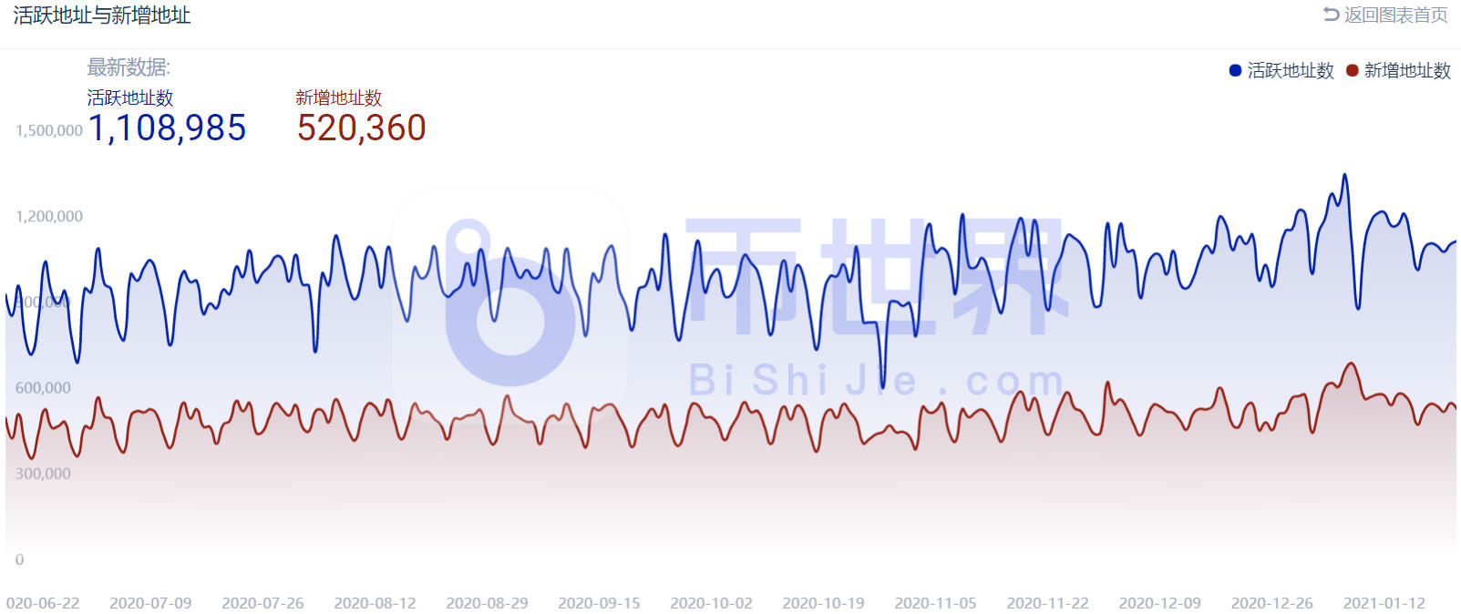 【货币阅读周刊】一周内增持3万股BTC4