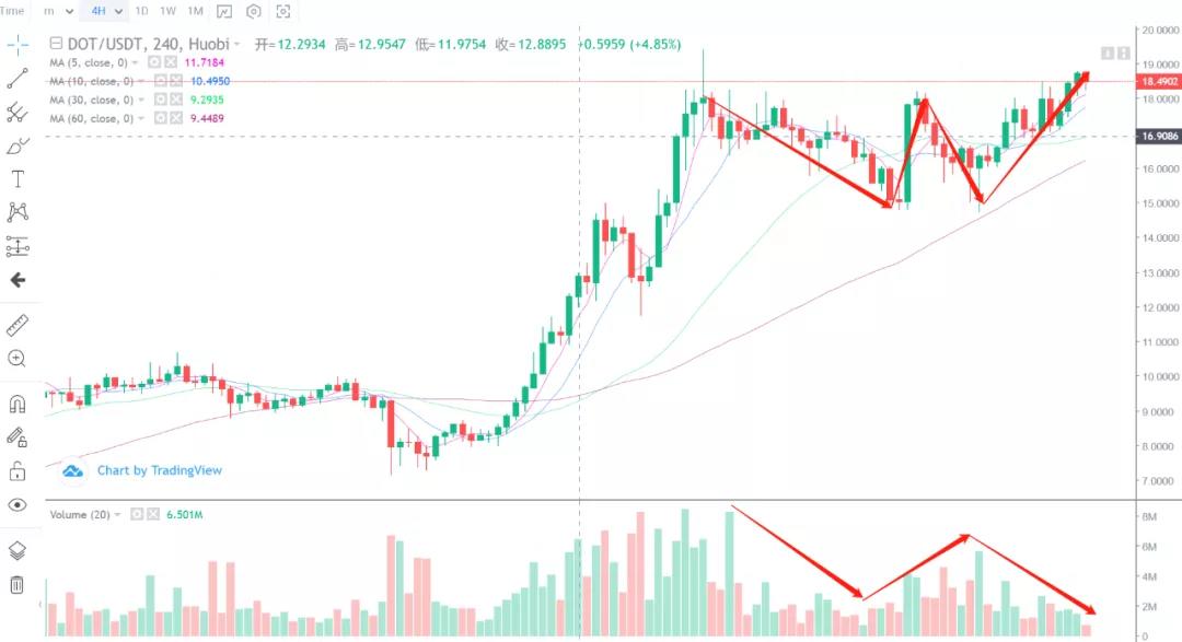 比特币在等待信号,就像我们在等待春节一样1 比特币在等待信号,就像我们在等待春节一样1