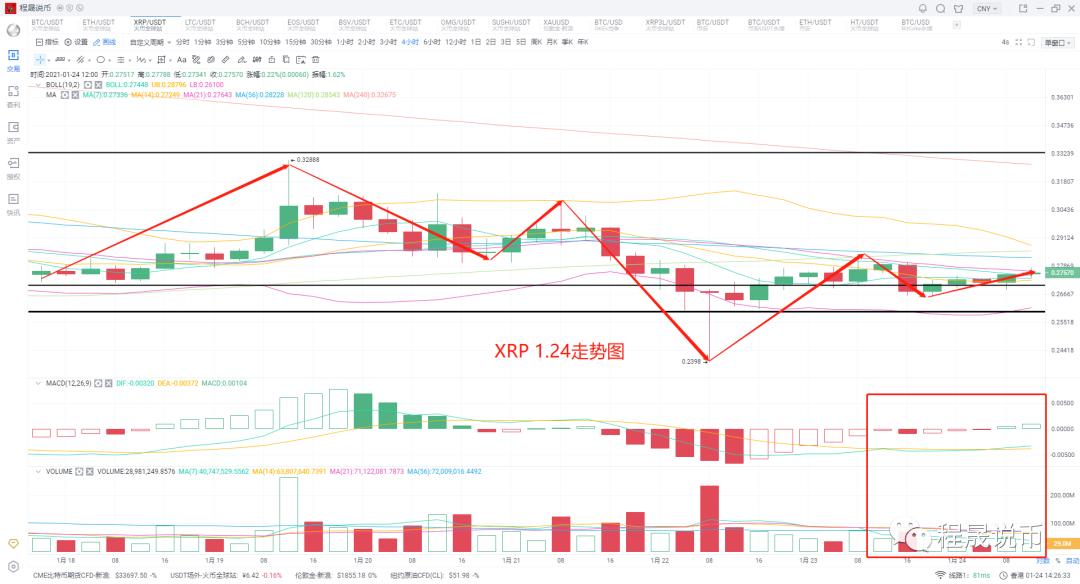 【分析人士展望未来】比特币持续波动,以太网的短期威力能否带动市场2 【分析人士展望未来】比特币持续波动,以太网的短期威力能否带动市场2