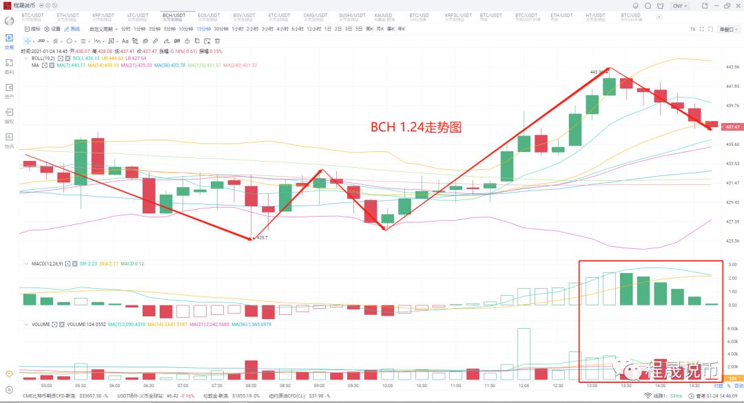 【分析人士展望未来】比特币持续波动,以太网的短期威力能否带动市场4 【分析人士展望未来】比特币持续波动,以太网的短期威力能否带动市场4