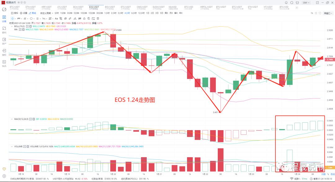 【分析人士展望未来】比特币持续波动,以太网的短期威力能否带动市场5 【分析人士展望未来】比特币持续波动,以太网的短期威力能否带动市场5