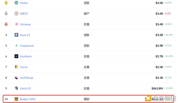 Rebase机制进入BTC社区 DIGG一枚7.8万美元 会玩出什么花样