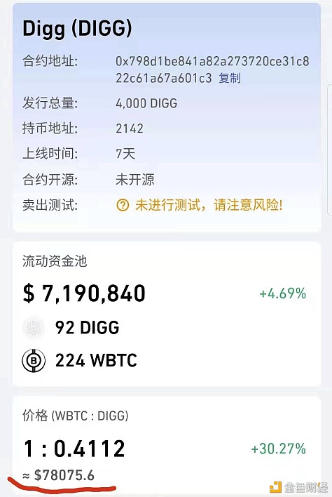 Rebase机制进入BTC社区 DIGG一枚7.8万美元 会玩出什么花样1