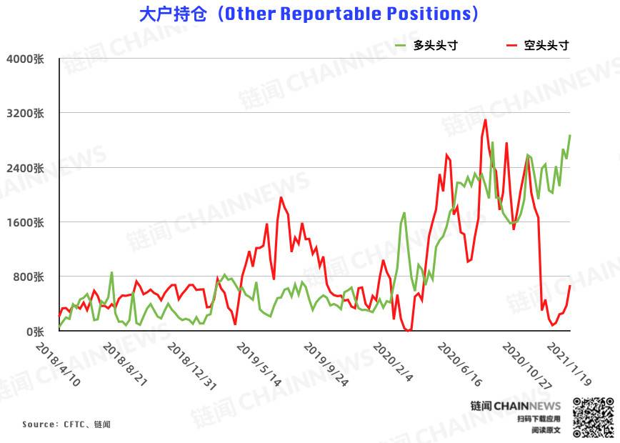 大型机构再度上演「完美」预判，去年 9 月剧本会否重演？| CFTC COT 比特币持仓周报5