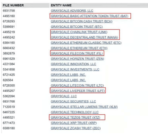揭晓灰阶投资的最新货币:有了“私人物品”,它实际上是母公司创始人职位的货币 揭晓灰阶投资的最新货币:有了“私人物品”,它实际上是母公司创始人职位的货币