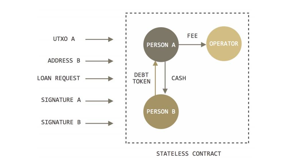 Findora：将零知识证明引入DeFi2