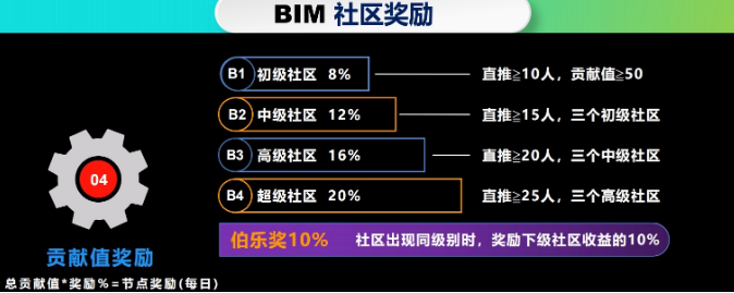 【曝光】Bit Message比特信使万人区块链社交背后的惊天骗局！4