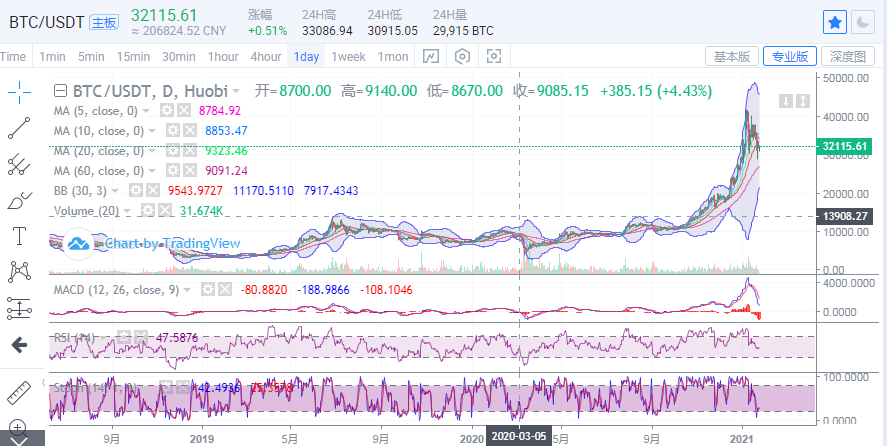 丁家勇：比特币震荡以太坊强势崛起1