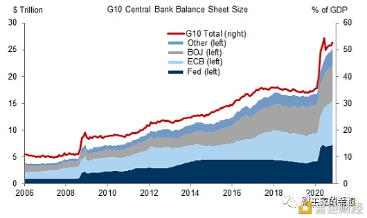 全球通胀近在咫尺。比特币不是泡沫。3 全球通胀近在咫尺。比特币不是泡沫。3