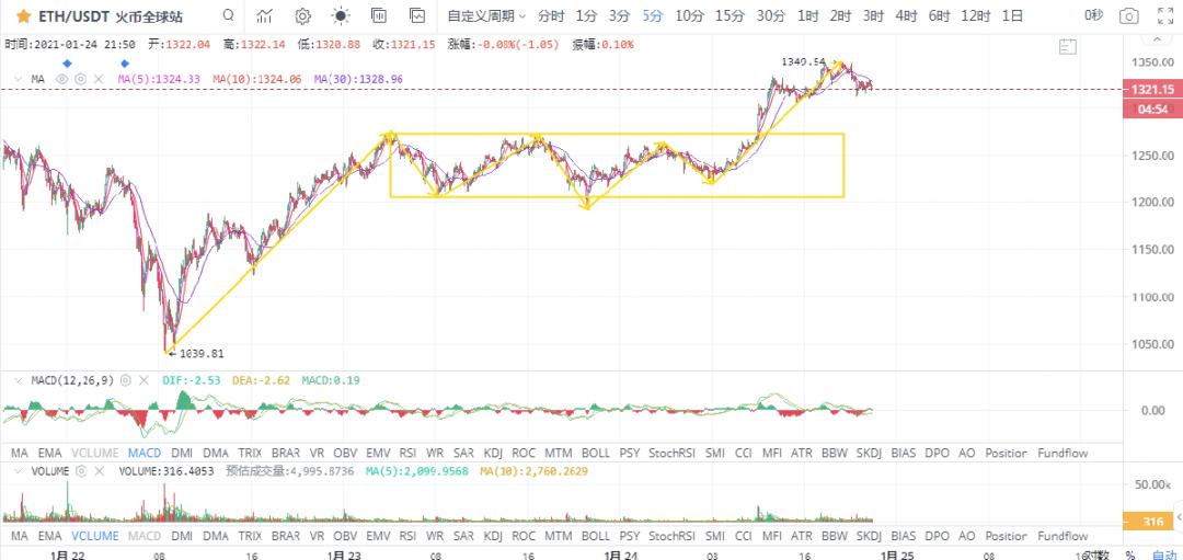后市可能会再次回调利率,注意短线风险4 后市可能会再次回调利率,注意短线风险4
