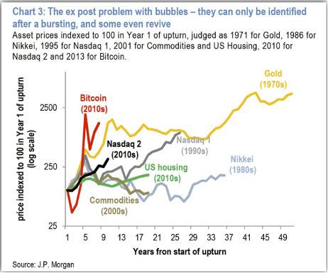 顾炎喜：比特币和特斯拉是同一个泡沫吗？