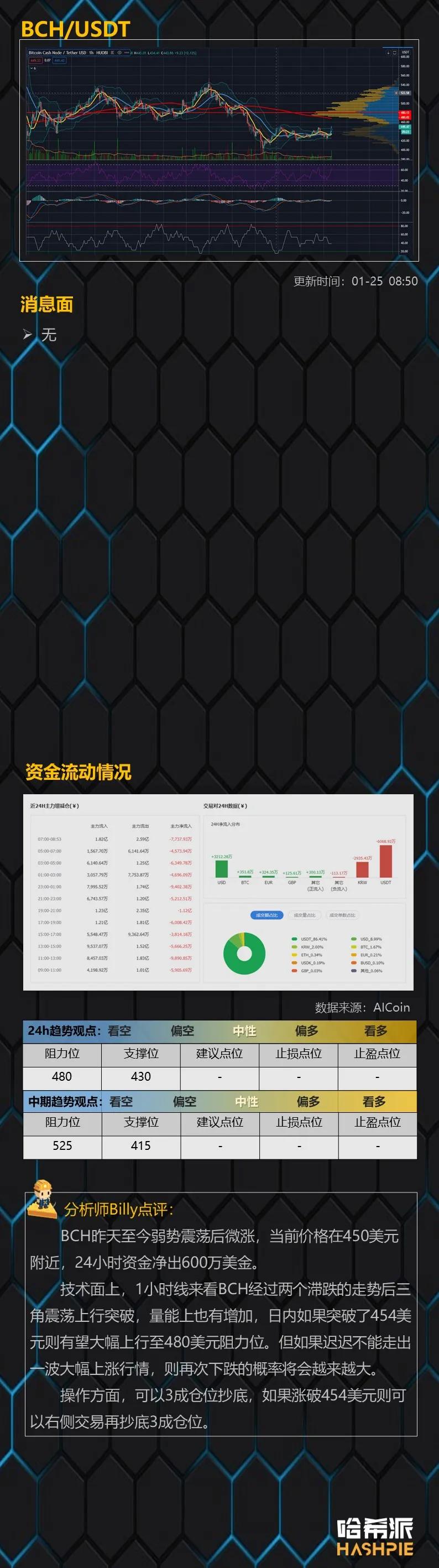 eth在BTC之前启动是否预示着暴涨?9 eth在BTC之前启动是否预示着暴涨?9