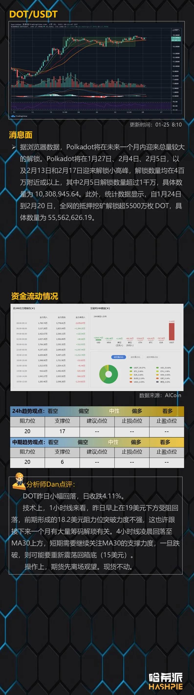 eth在BTC之前启动是否预示着暴涨?11 eth在BTC之前启动是否预示着暴涨?11