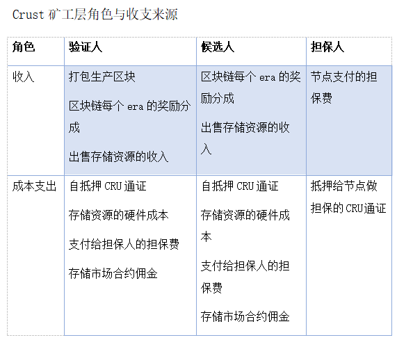 矿工采矿是一项很好的生意7 矿工采矿是一项很好的生意7