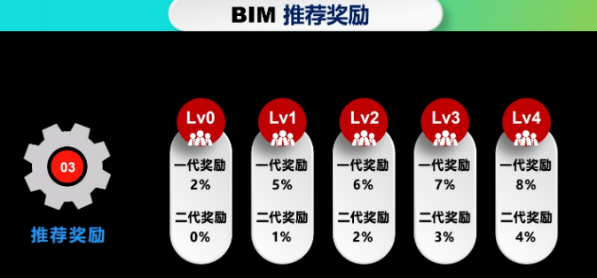 [曝光]比特信息，万人区块链社交背后令人震惊的骗局！3
