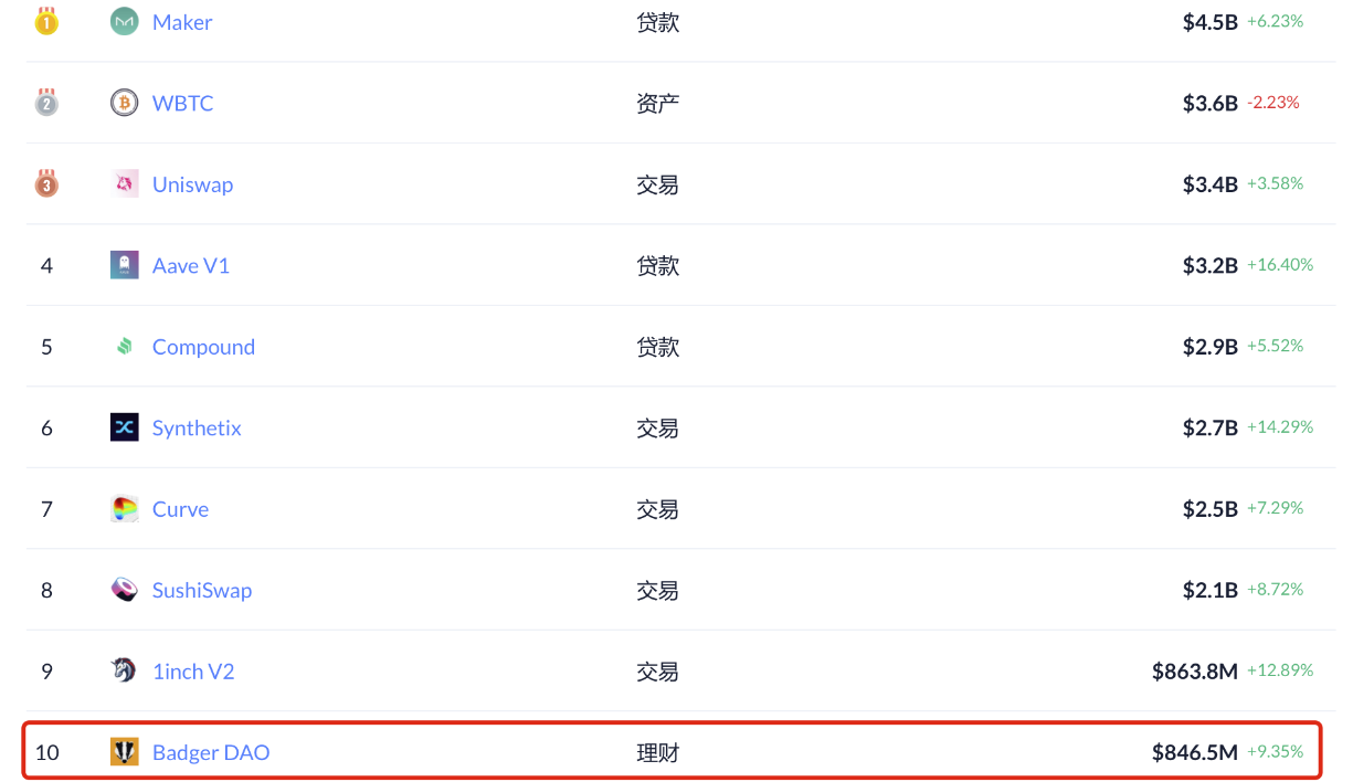 当rebase机制进入BTC社区时，digg将获得每个78000美元。会发生什么