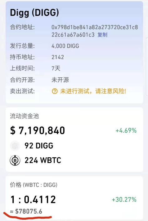 当rebase机制进入BTC社区时，digg将获得每个78000美元。会发生什么1