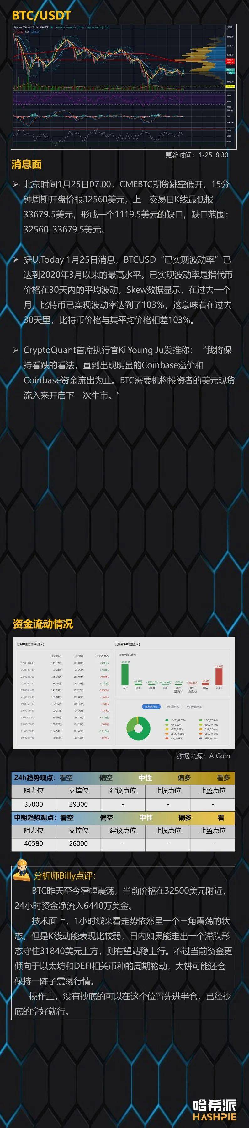 行情分析：ETH突破历史新高，后续怎么走？1