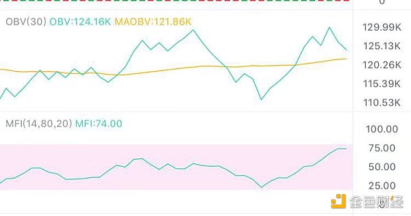 1.25午间行情:市场活跃 目前处在关键位置1 1.25午间行情:市场活跃 目前处在关键位置1