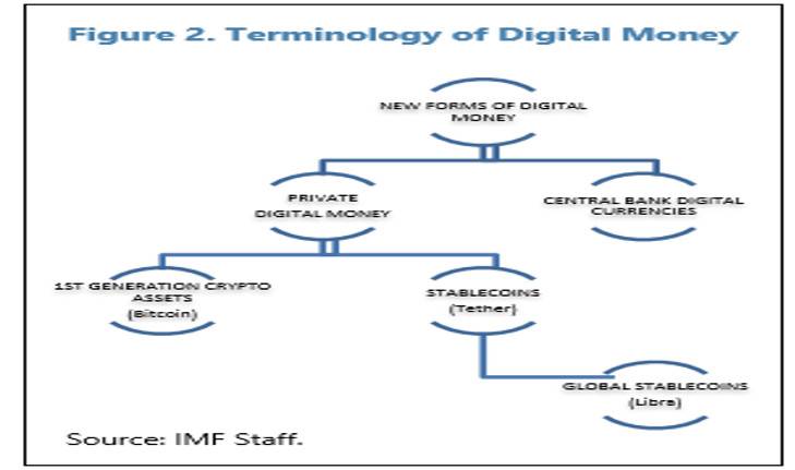 IMF:探讨 CBDC 与稳定币使用场景及潜在影响1 IMF:探讨 CBDC 与稳定币使用场景及潜在影响1