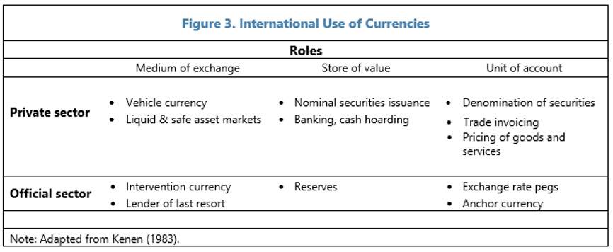 IMF:探讨 CBDC 与稳定币使用场景及潜在影响2 IMF:探讨 CBDC 与稳定币使用场景及潜在影响2