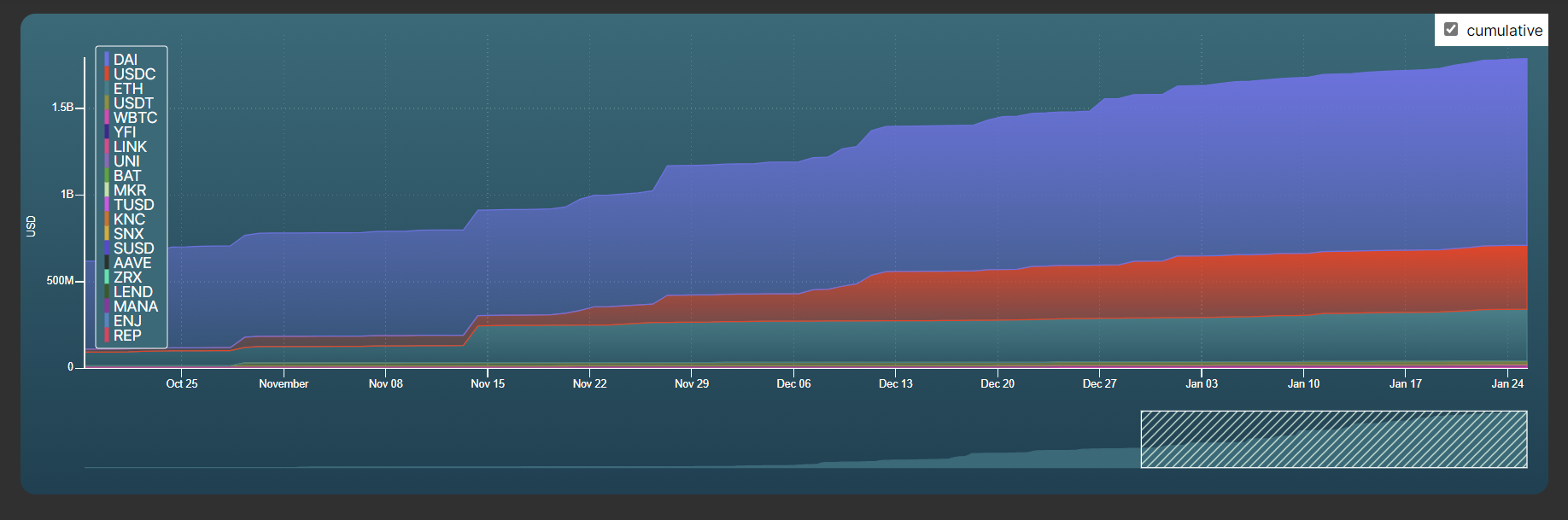 DeFi板块最靓的仔？Aave创下288美元历史新高，背后有哪些利好在助推？3