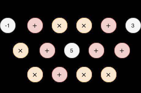 技术解析热门零知识证明方案 Groth16