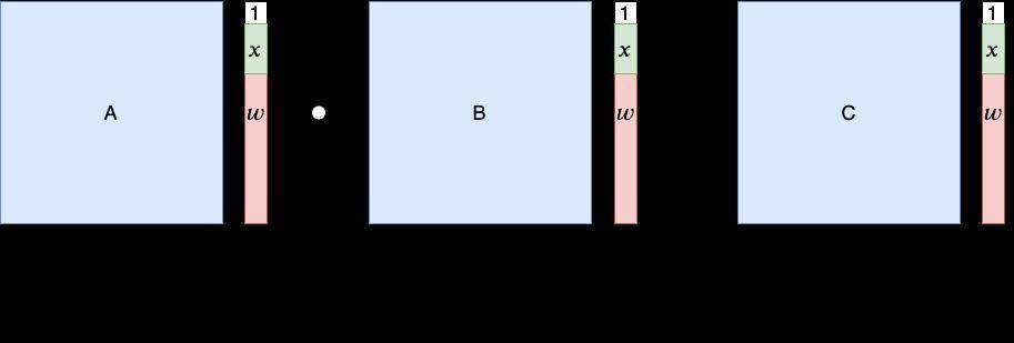 技术解析热门零知识证明方案 Groth1612