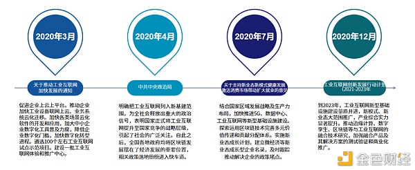 研报：区块链+工业互联网行业研究报告2