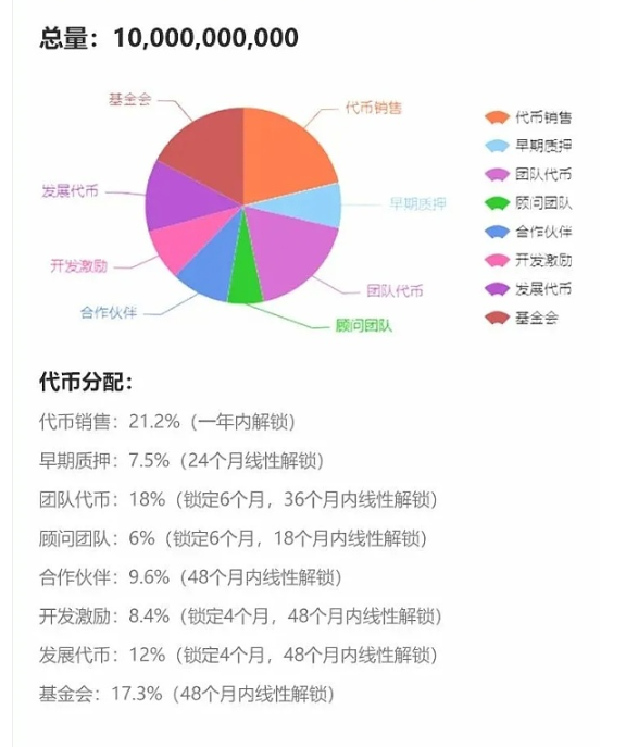 将博卡生态的全明星项目cere网络与老项目码头进行比较,cere将成为未来数据经济的领导者1 将博卡生态的全明星项目cere网络与老项目码头进行比较,cere将成为未来数据经济的领导者1