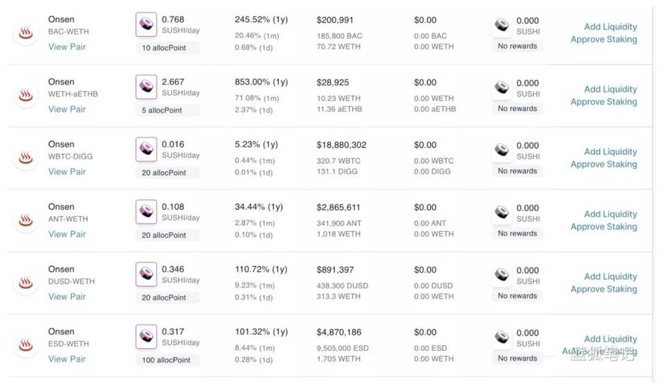 UNIX与swap开发路径差异分析2