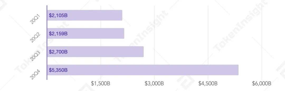 Tokeninsight:2020数字资产期权交易行业研究报告4 Tokeninsight:2020数字资产期权交易行业研究报告4
