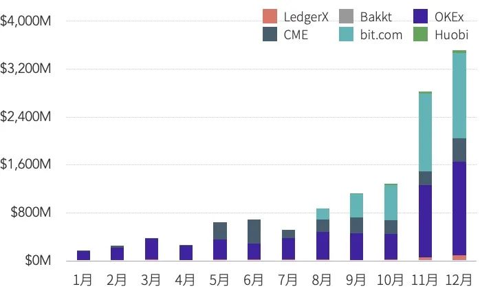 Tokeninsight:2020数字资产期权交易行业研究报告15 Tokeninsight:2020数字资产期权交易行业研究报告15