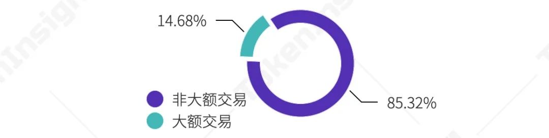 Tokeninsight:2020数字资产期权交易行业研究报告19 Tokeninsight:2020数字资产期权交易行业研究报告19