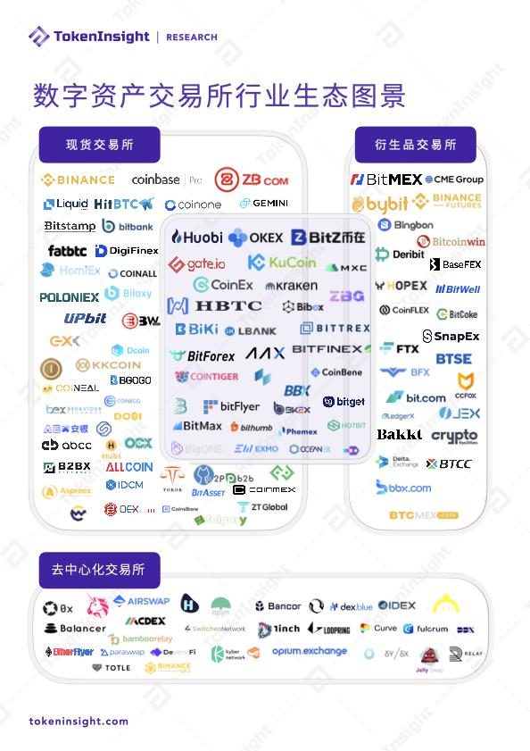 Tokeninsight:2020数字资产期权交易行业研究报告2