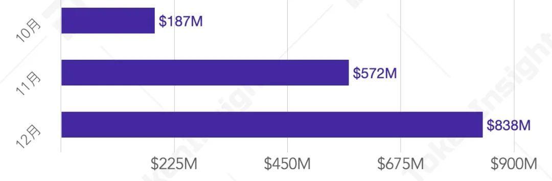 Tokeninsight:2020数字资产期权交易行业研究报告7