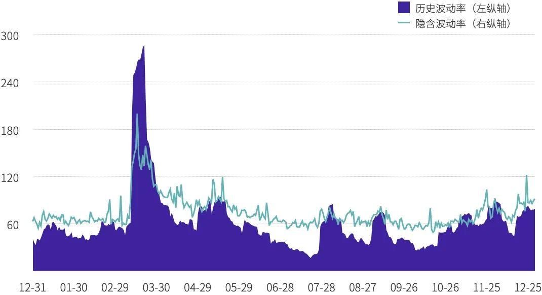 Tokeninsight:2020数字资产期权交易行业研究报告11
