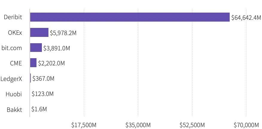 Tokeninsight:2020数字资产期权交易行业研究报告12