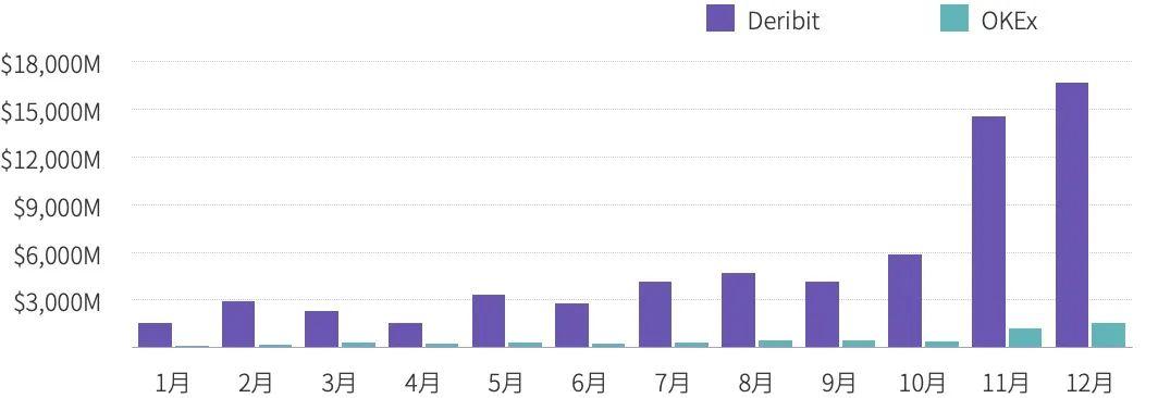 Tokeninsight:2020数字资产期权交易行业研究报告18